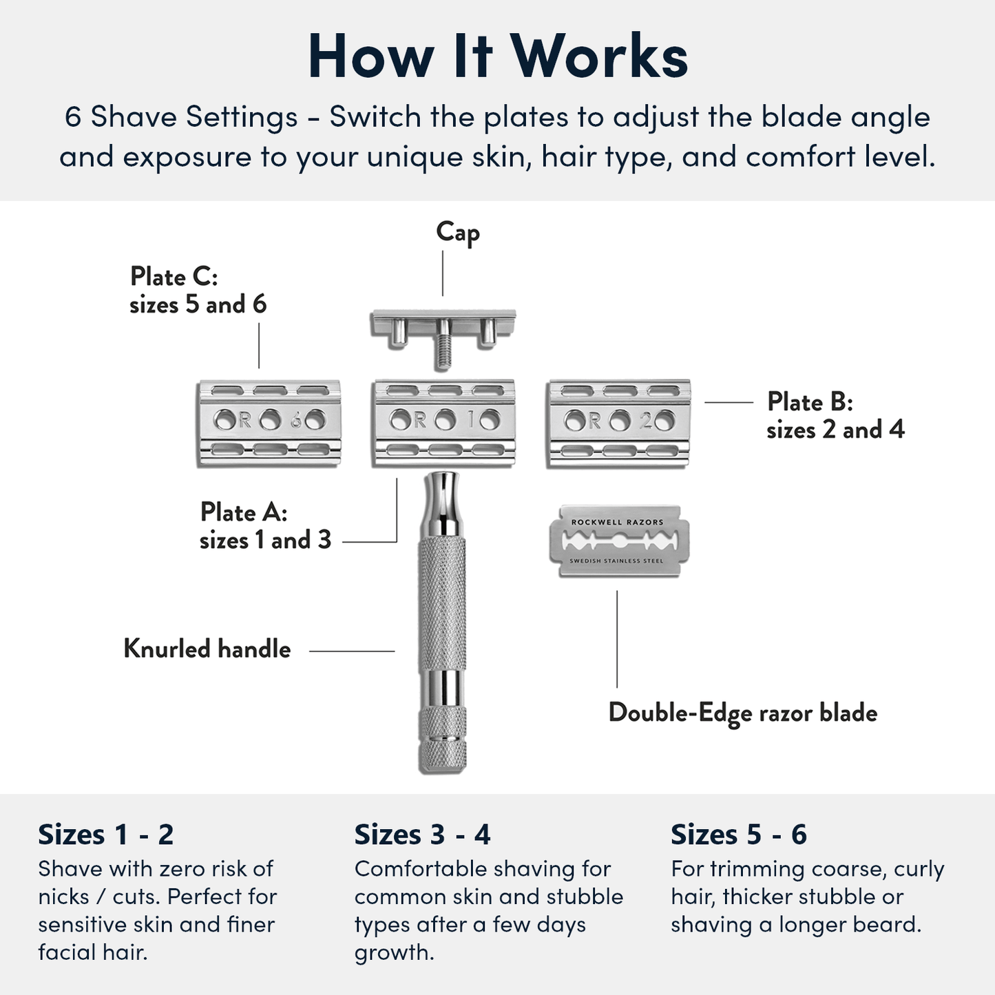 Rockwell 6C - Double Edge Safety Razor