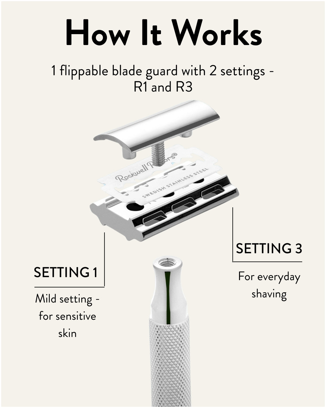 Rockwell 2C Double Edge Safety Razor | Rockwell Razors