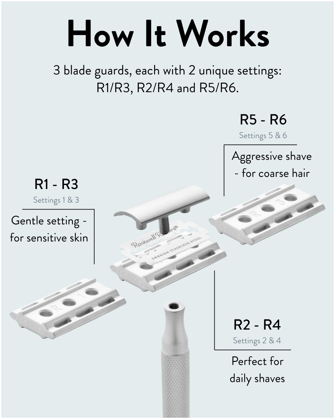 6S Stainless Steel Razor | All-In-One Shave Kit | Rockwell Razors