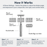 Rockwell 6C - Double Edge Safety Razor